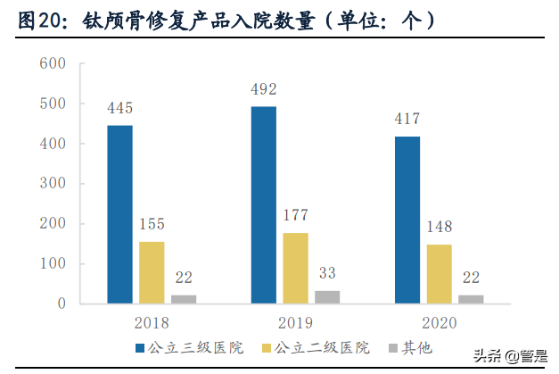 康拓医疗专题报告：神外颅骨修补领域PEEK材料领跑者