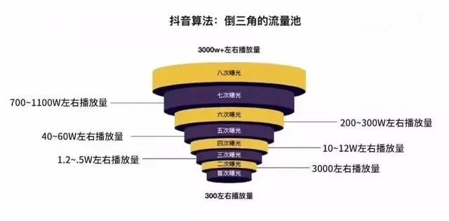 网红是怎么运营短视频的？4大绝招学起来