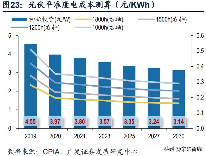 储能行业专题研究报告：新市场、新模式、新格局、新机遇