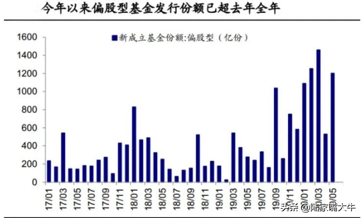 史上最牛的一天！A股市值创新高，再上新闻联播