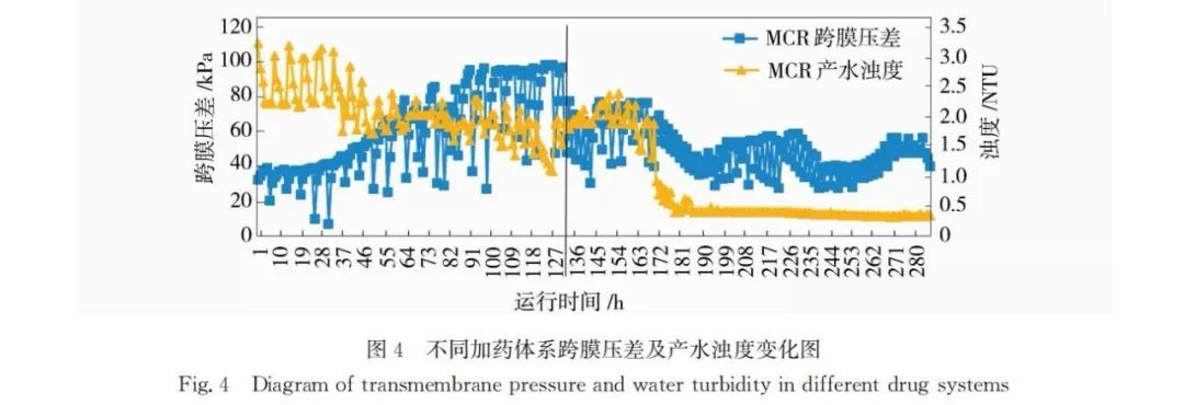 中环膜MCR技术在铝土选矿排污水回用中的应用