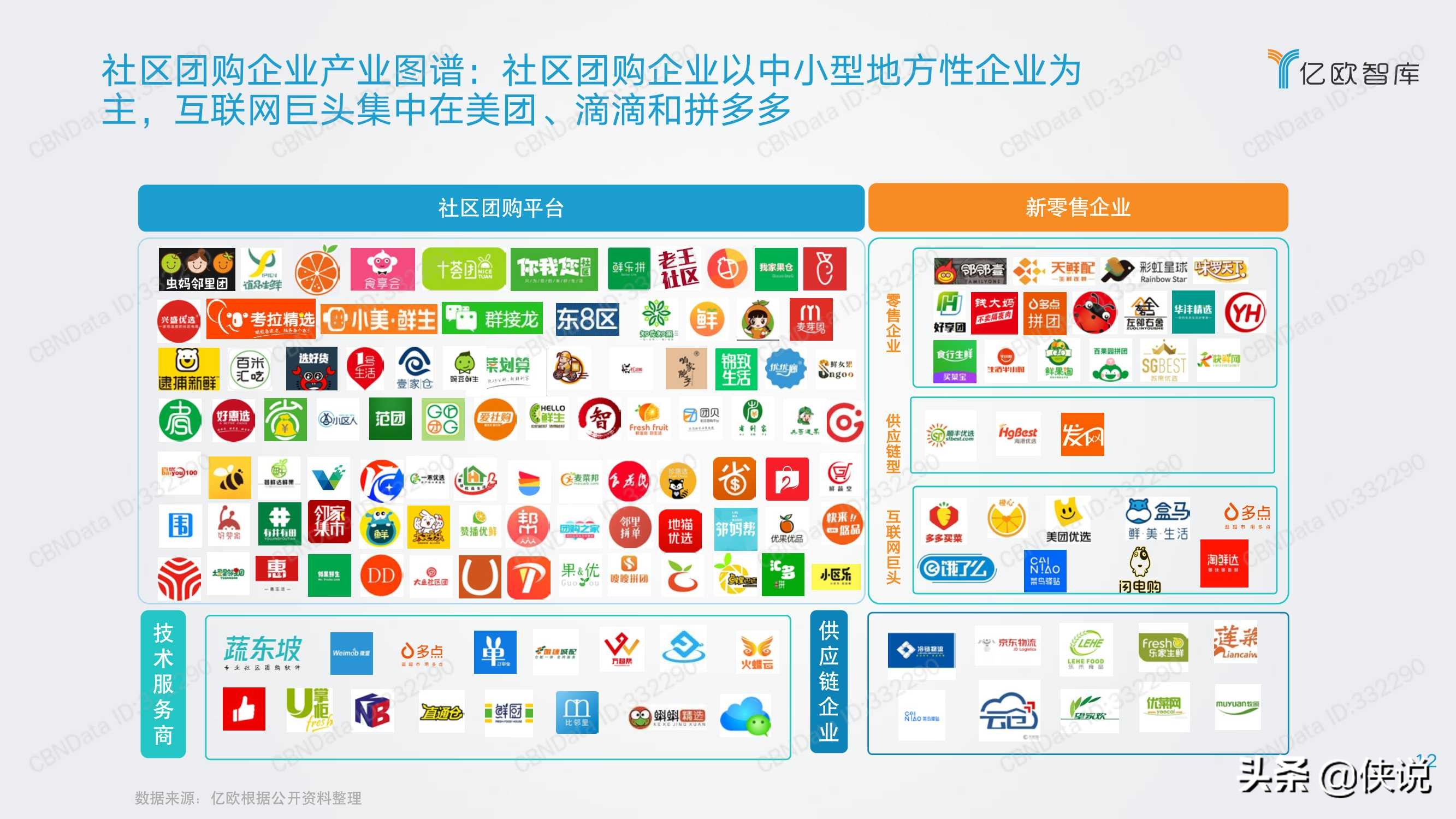三公里社区争夺战：2021年社区团购研究报告