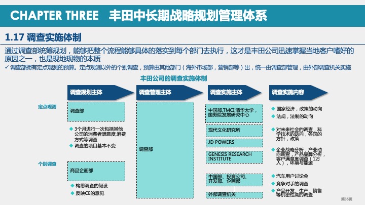 丰田汽车战略规划与战略管理体系研究（2021）