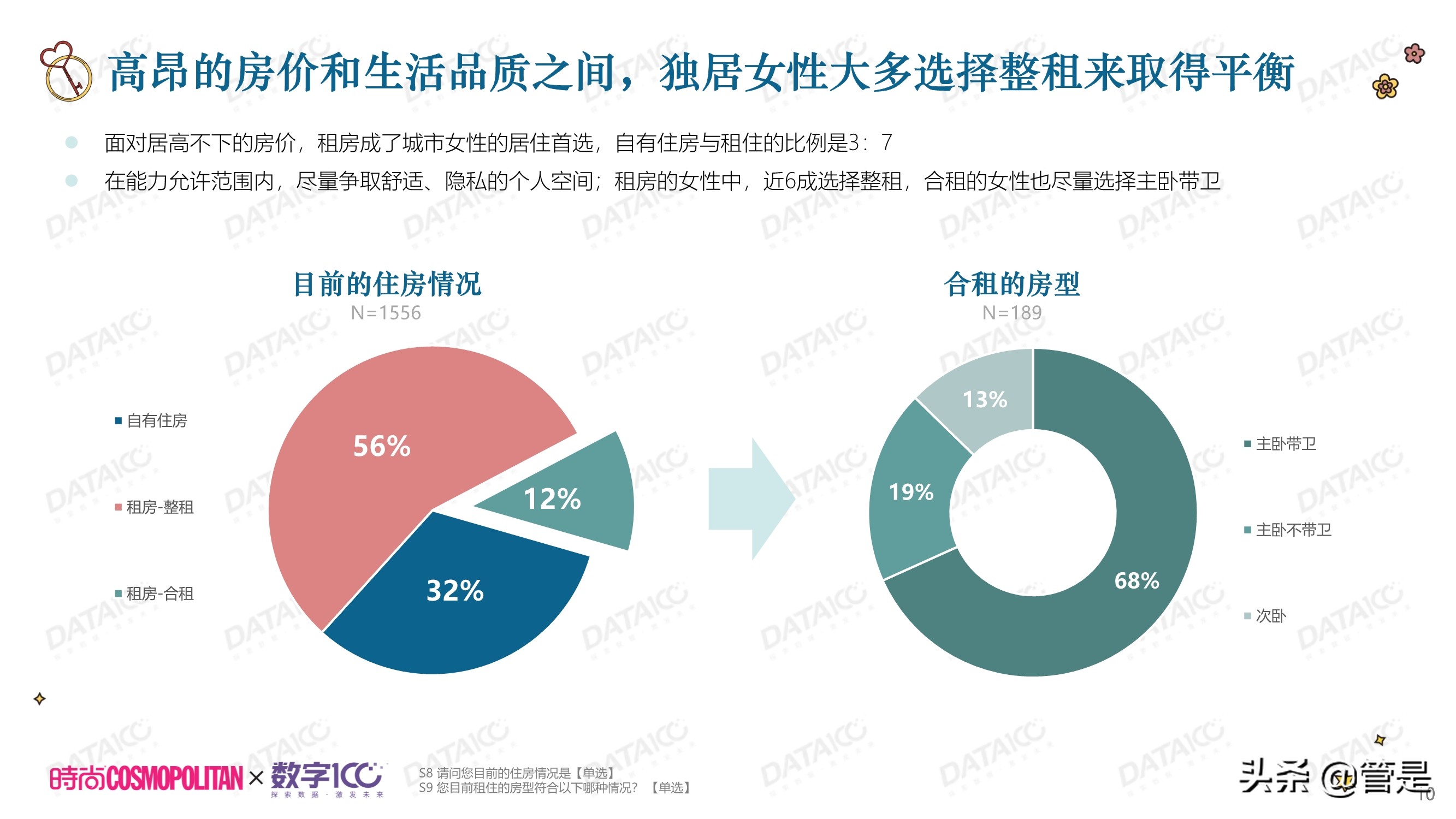 城市独居女性调研白皮书