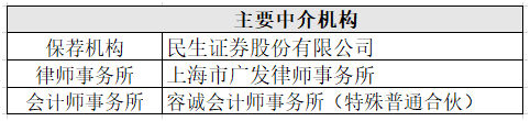 皓元医药：核心技术能力受质疑 产品销售或存专利侵权风险