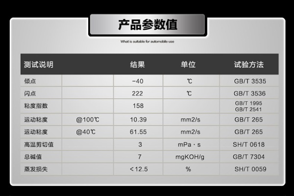 如何选购国产机油？2万字10个品牌详解！（推荐收藏）