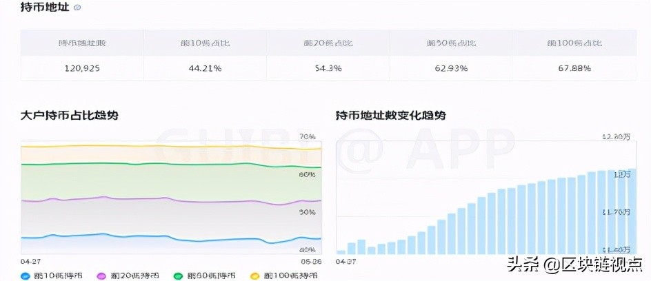 NFT概念发展前景及潜力项目研究