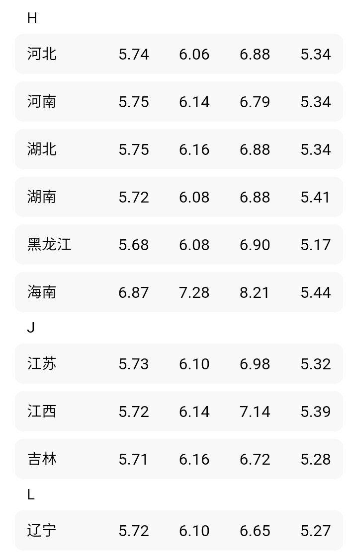 油价调整消息：今天9月15日，加油站92、95、汽油新售价