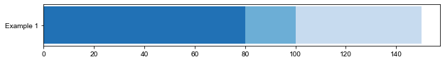 对比学习，用Excel和Python绘制子弹图