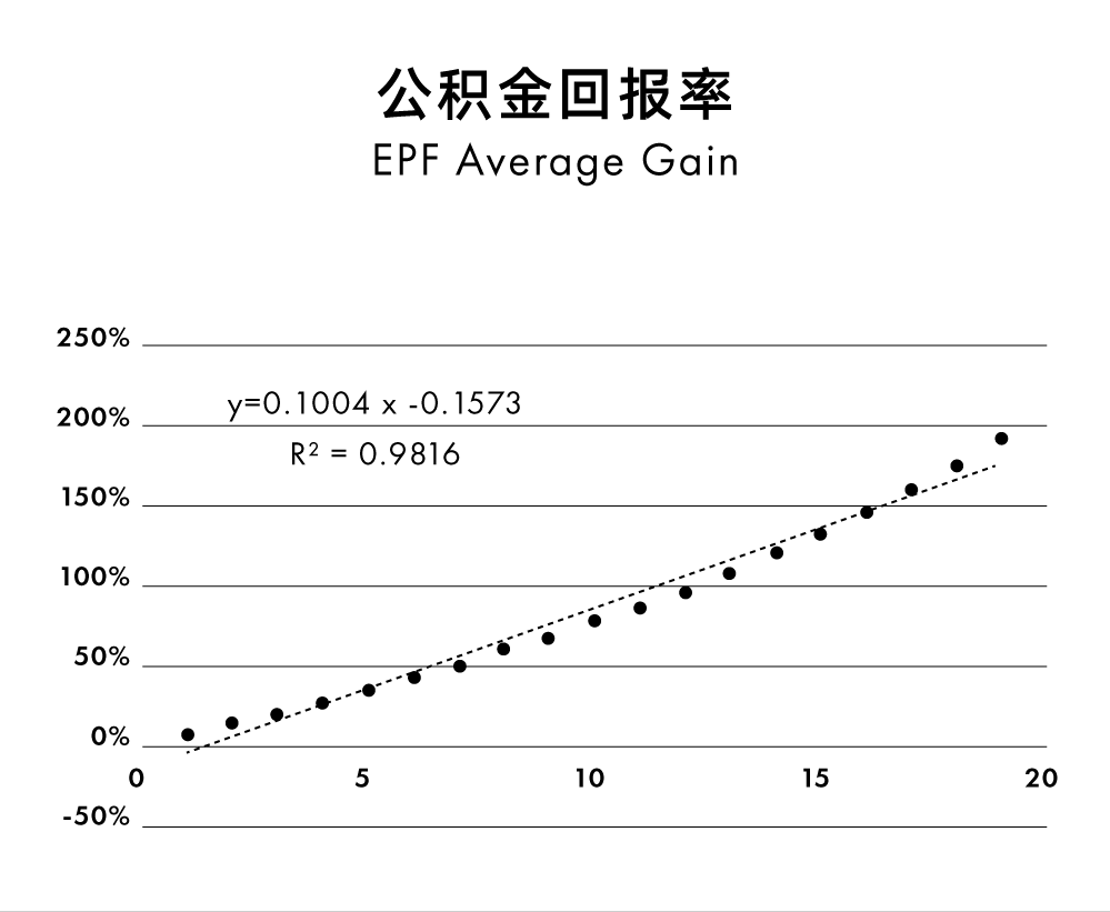 目前是解决你的房屋贷款还是投资额外现金更好？