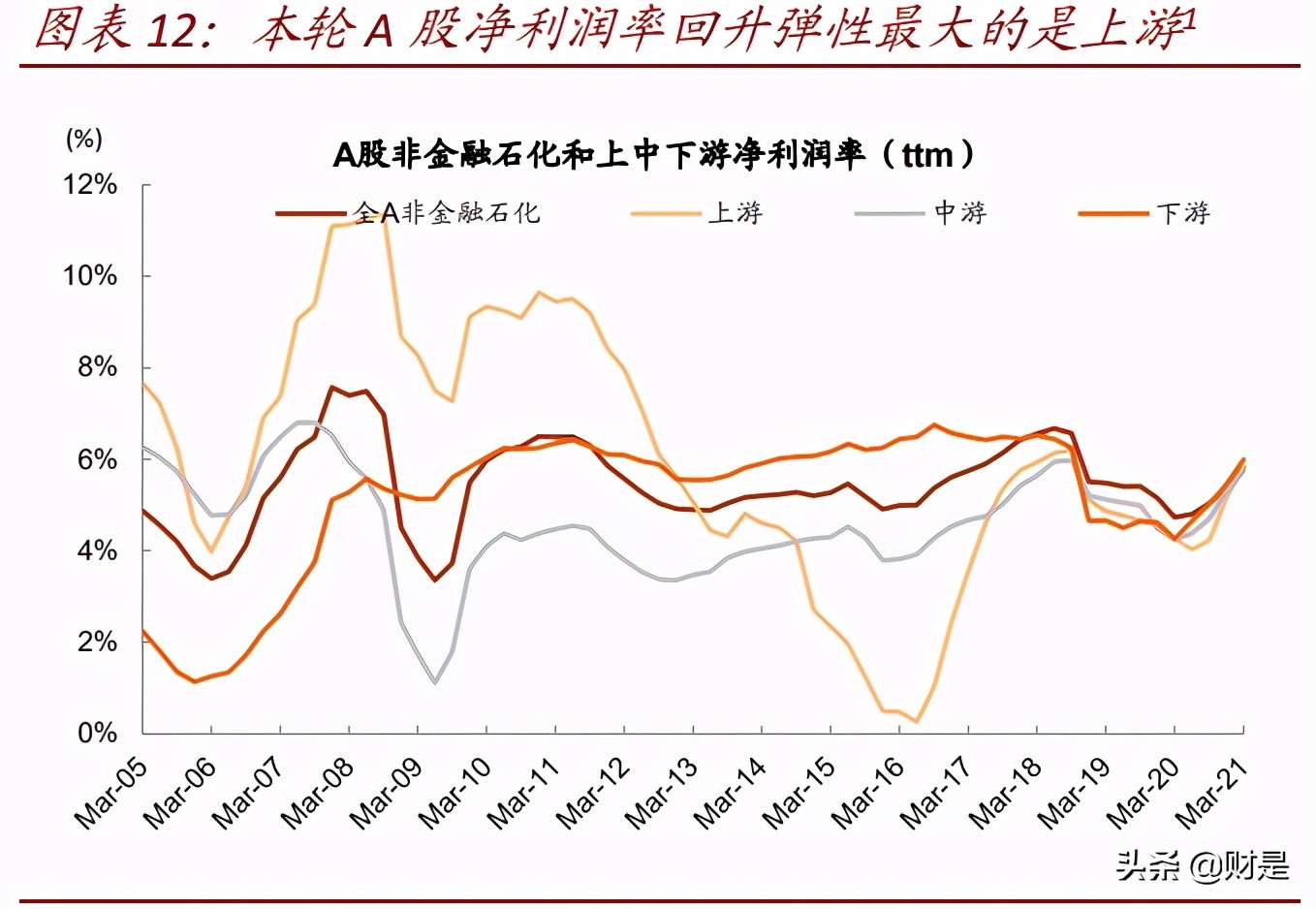 上市公司专题分析报告：2020年业绩报告透露的十大信息