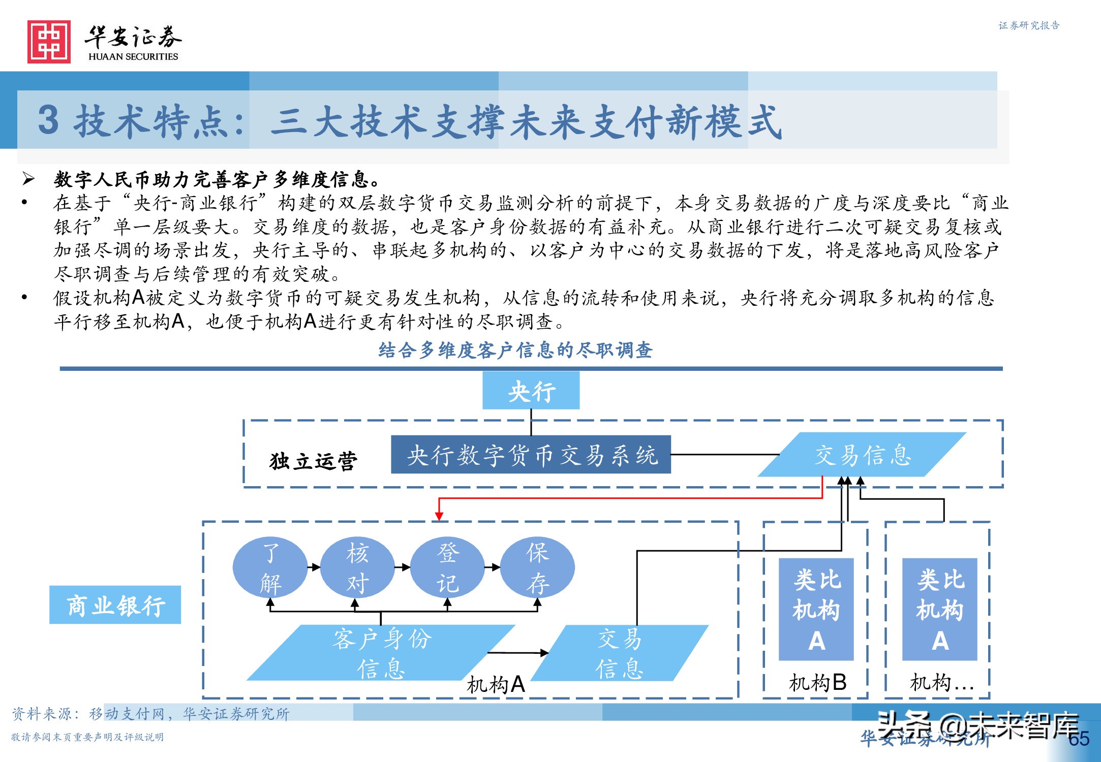 数字人民币行业深度研究报告：引领未来支付新趋势