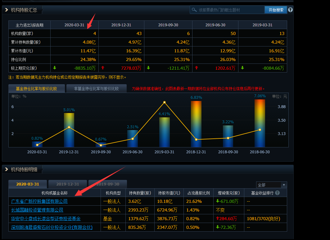 省广集团到底有没有投资价值？为何一个月股价