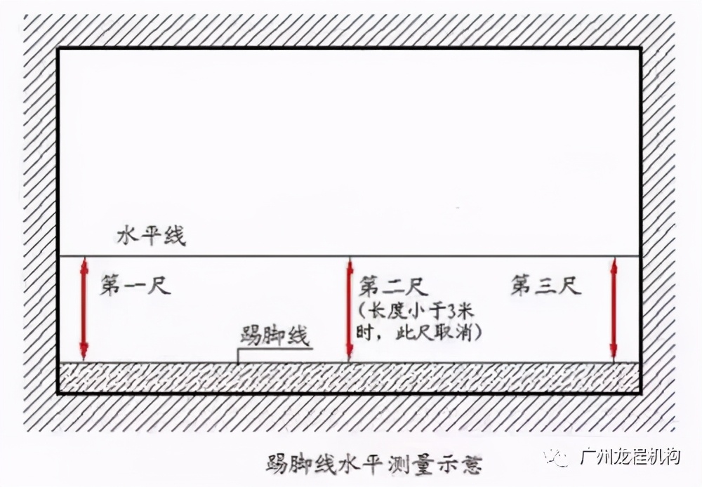 地坪施工“三步曲”，教你如何高质量控制尺寸偏差