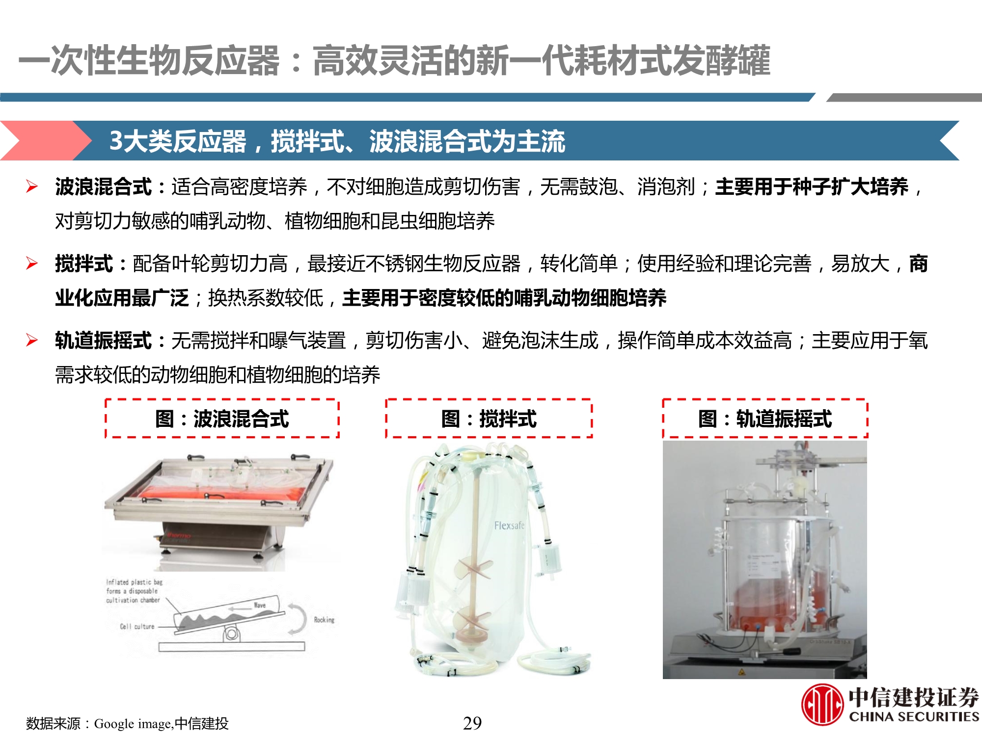 生物制药行业产业链专题研究之耗材篇：工欲善其事，必先利其器