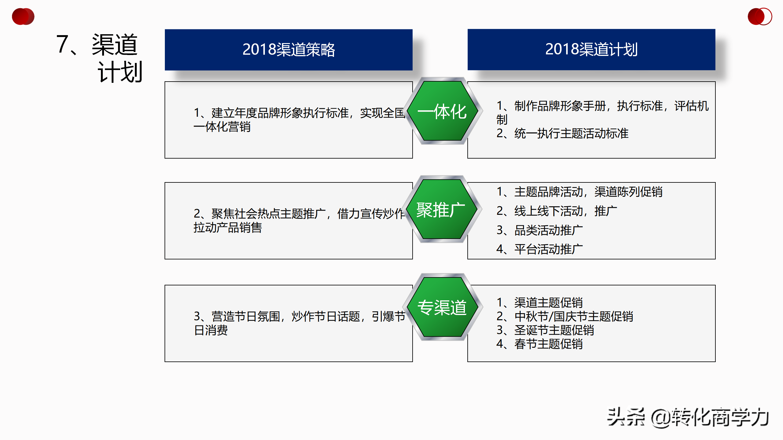 2021渠道部策略规划，愿景-使命-目标-策略-计划-管理等