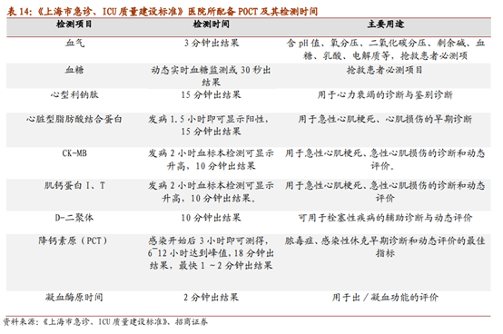 医疗检测之POCT行业深度报告：新市场，新技术，新预期