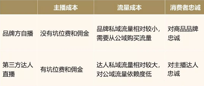 关于直播电商的思考