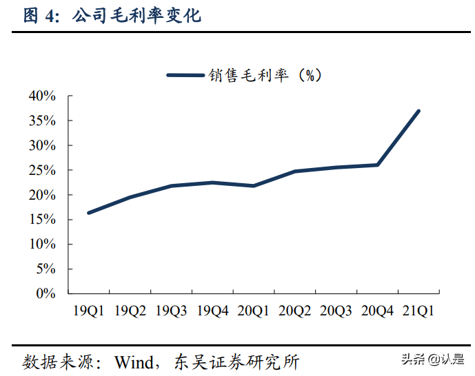 富满电子专题研究：冉冉升起的平台型IC新星