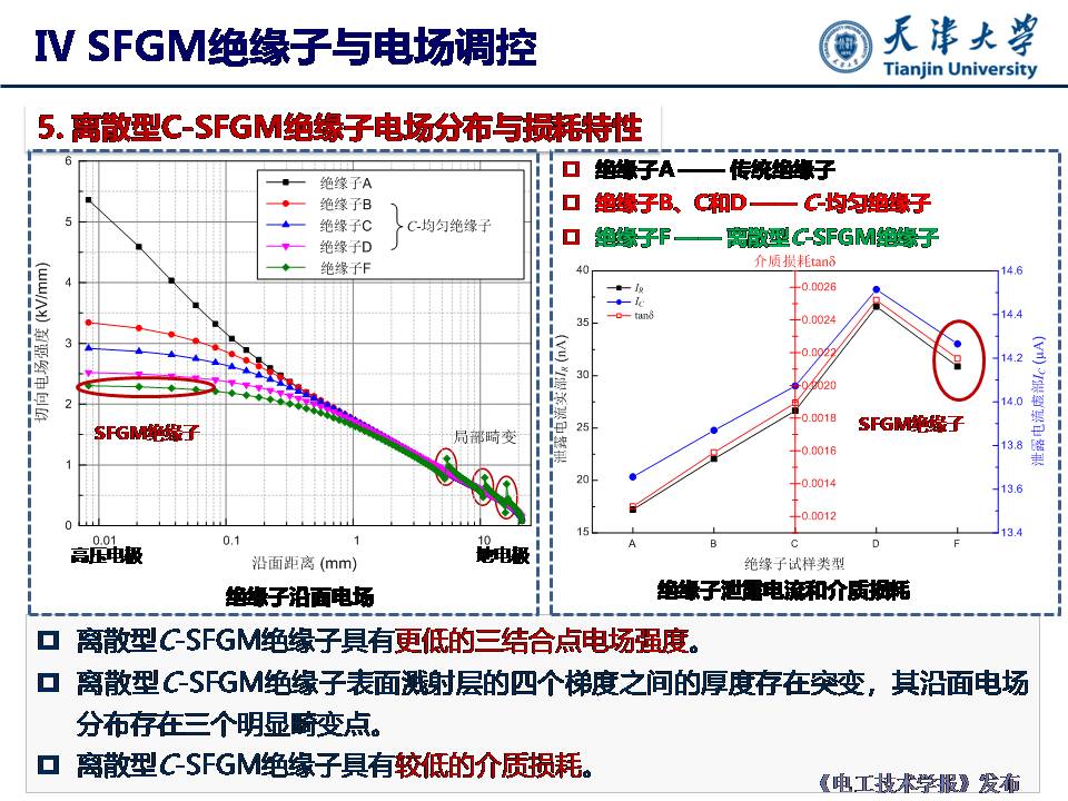 天津大学杜伯学教授：输电管道功能梯度绝缘子研究