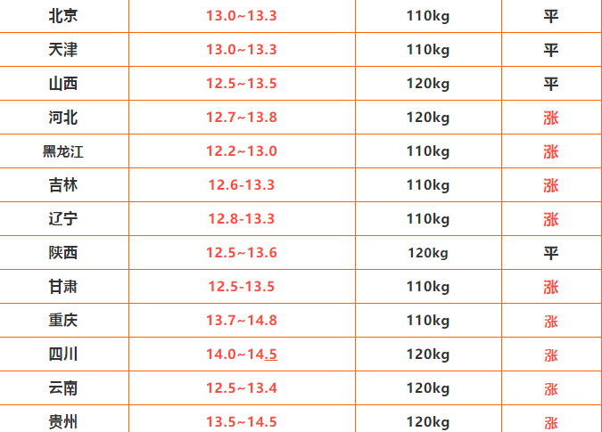 5.21明日猪价 轻松4连涨！猪价短期内还能大涨？