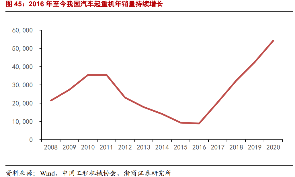 恒立液压专题研究报告：品类拓展、进口替代驱动高增长