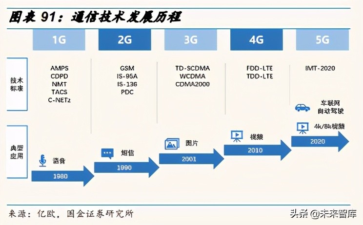 汽车自动驾驶产业链深度研究报告：自动驾驶驶向何方