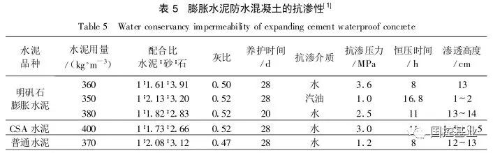 刚性防水材料分类以及各类防水混凝土的介绍，很详细