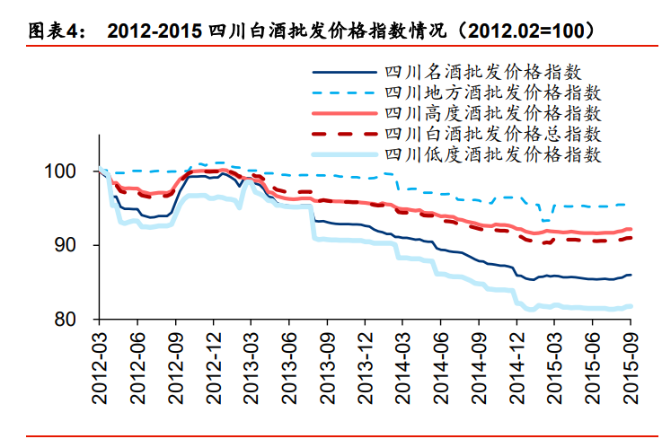 白酒行业2021年投资策略：行业预判、估值演绎、企业价值