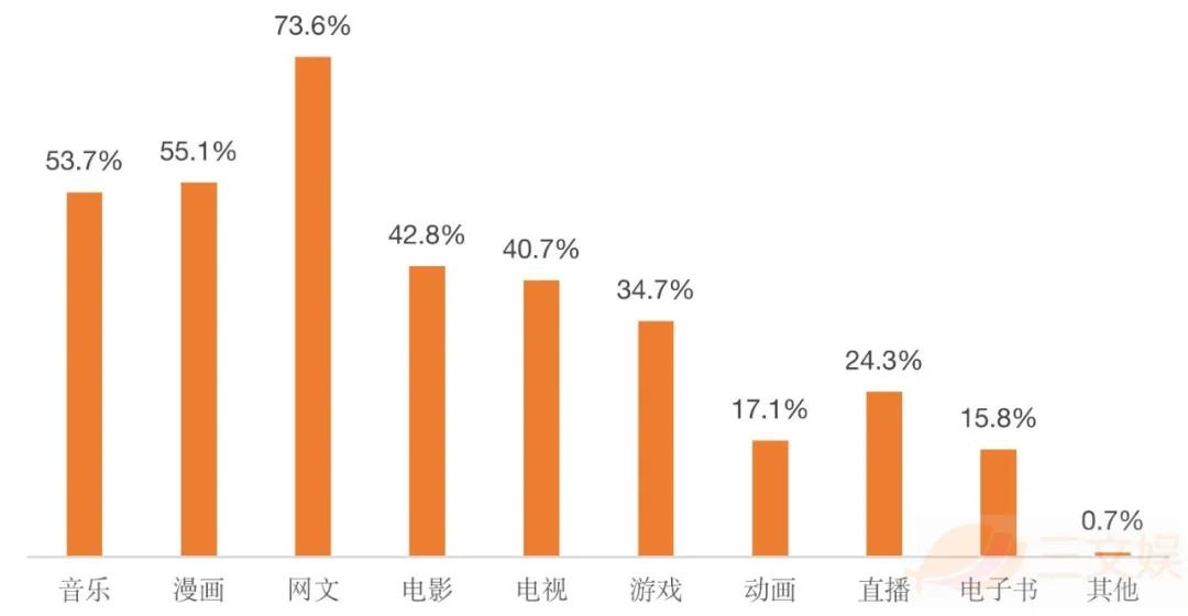 韩国网文市场观察：规模超33亿元，有这些用户在付费