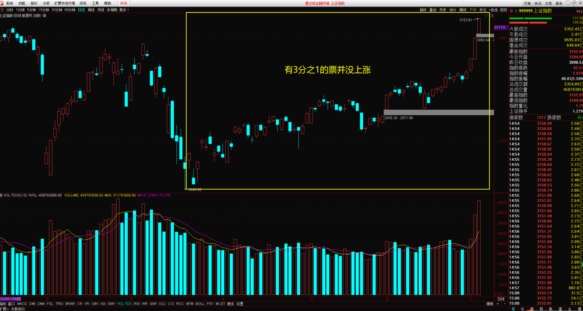 指数都轮流上涨了，就是自己手中个股不涨怎么