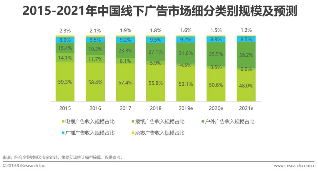 抢滩电梯广告：魔音贯耳、巨头加持