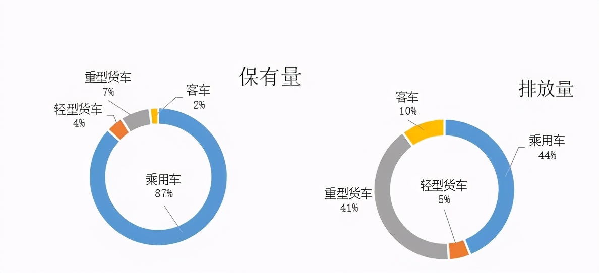 氢云战略 | 从三方面看格罗夫的氢能汽车发展之道