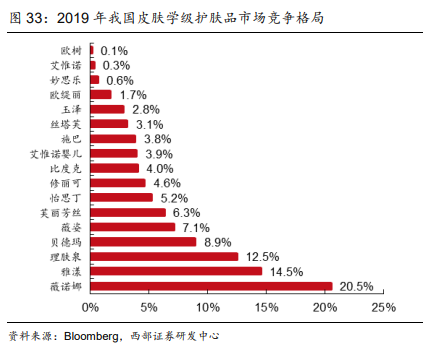人手一瓶六神，上海家化怎么还不赚钱？