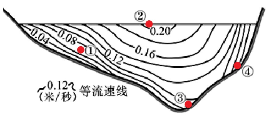 高中地理——每日讲1题（河流的侵蚀、搬运、堆积，凹岸和凸岸）