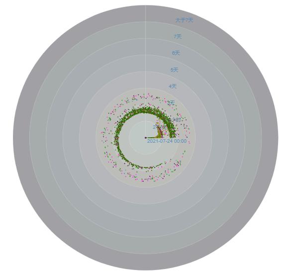 「乐思舆情监测」杨国福食品安全舆情分析