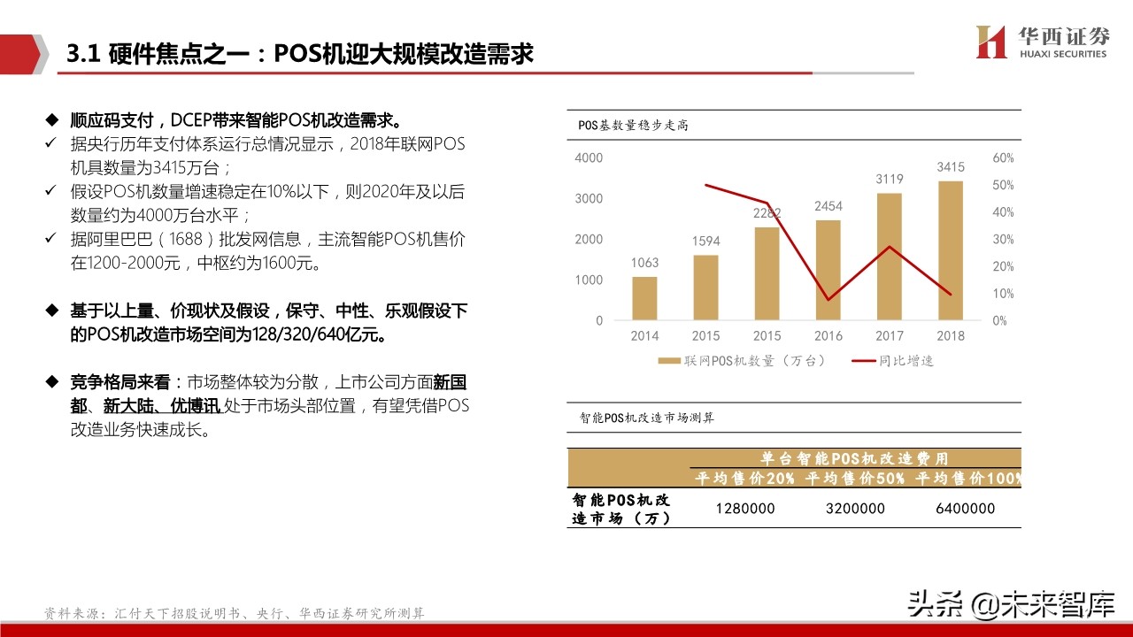 数字货币生态蓝图深度剖析与投资策略