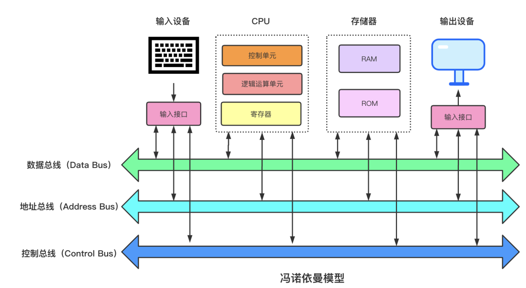 硬核操作系统讲解