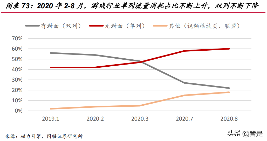 快手科技专题研究：直播和短视频构建社区，基于信任经济变现