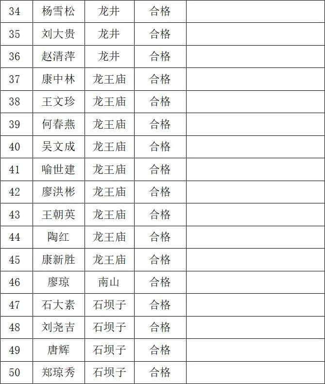 安岳发布关于2020年公租房腾退房源再分配申请家庭审核结果公示