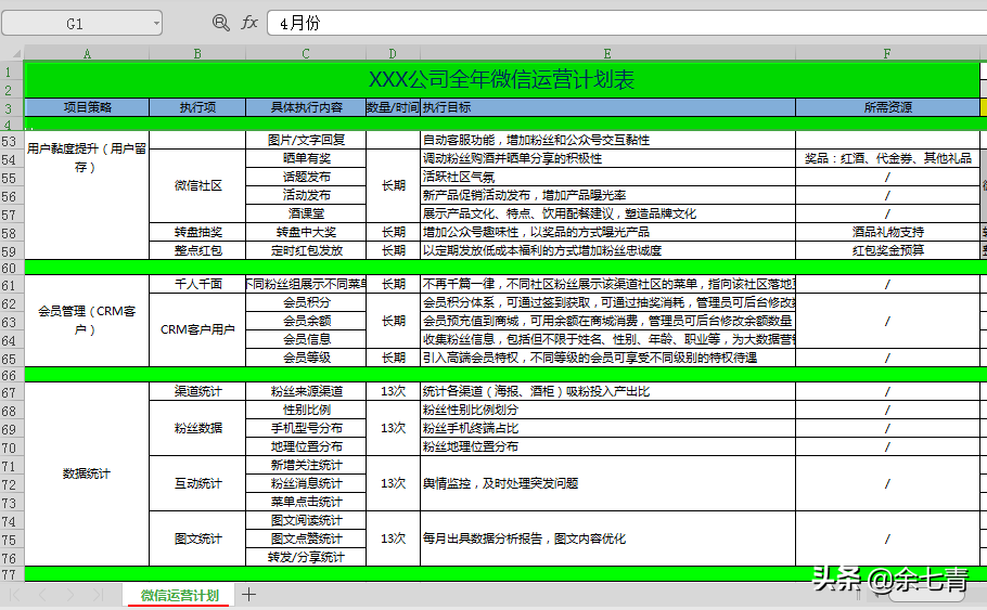 2020年在线运营计划表（运营方案），6套流程分解，大家参考使用