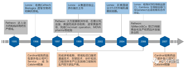 国内外医药CDMO产业发展格局及市场现状分析