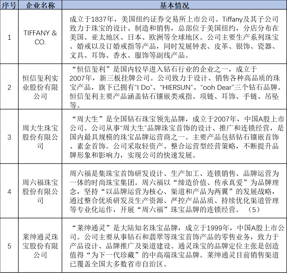 2021年钻石珠宝首饰项目市场分析