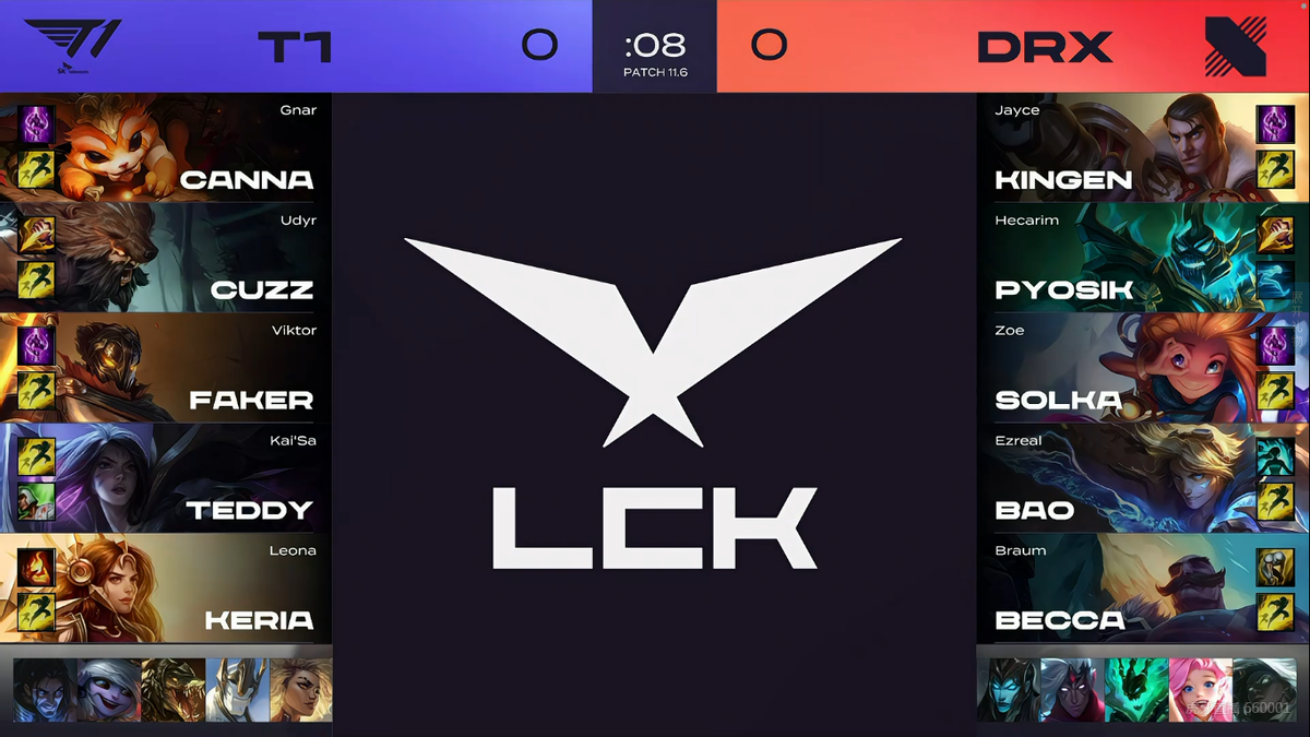 DRX of T1 3-1 conquer, below one wheel pair blast GEN, faker puts firm word