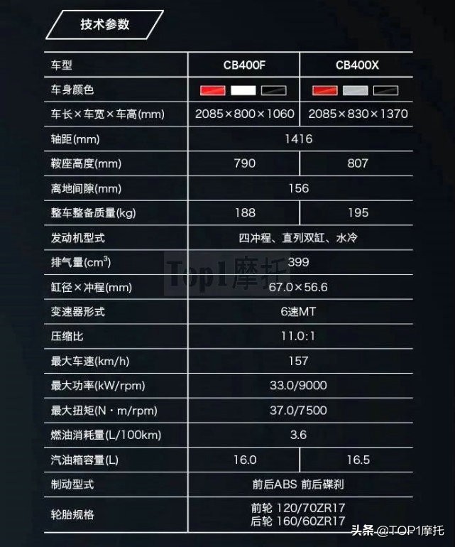 同平台价格相差3700 本田CB400X和CB400F怎么选？