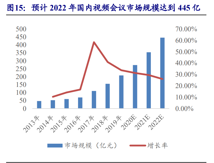 通信行业专题报告：5G，从可用到好用