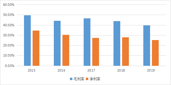 卫星的应用龙头，拥抱未来的高成长（中国卫通