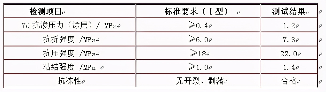 高性能聚合物防水砂浆生产成本700元/吨，欢迎评测