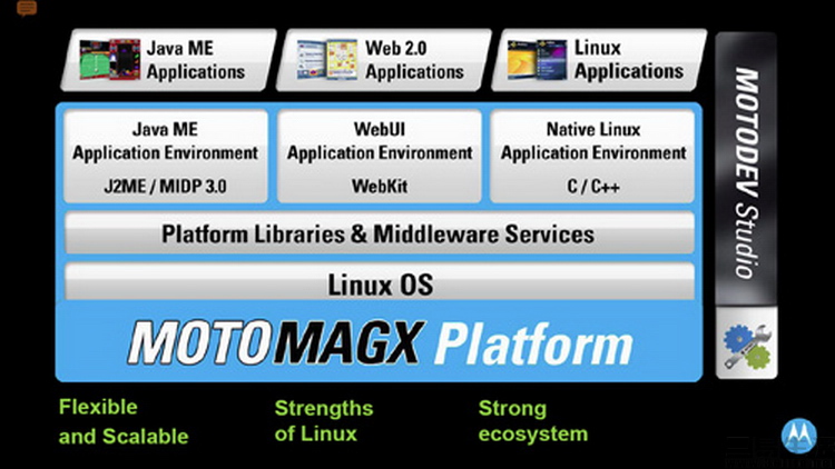 除了Android，这些手机Linux系统更值得尊重和铭记