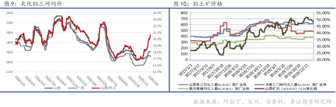 铝业行情：全球经济陷入通缩危机 行业调整正在开始